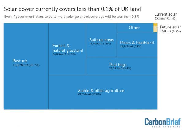 Breakdown-of-different-land-uses-in-the-UK-blue-by-area-with-the-figure-representing-the-total-UK-land-area.png