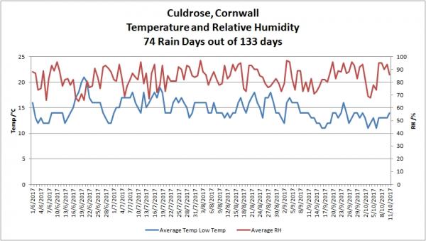 Culdrose.jpg