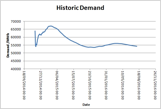 French Historic Demand.jpg