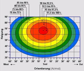 Orientation and Angle.jpg