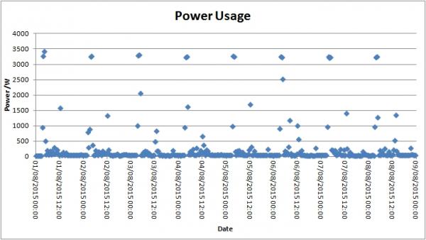 Power Usage.jpg