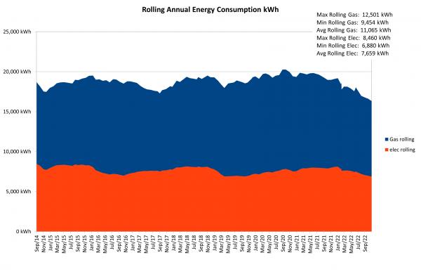 Rolling AnnualEnergy.png