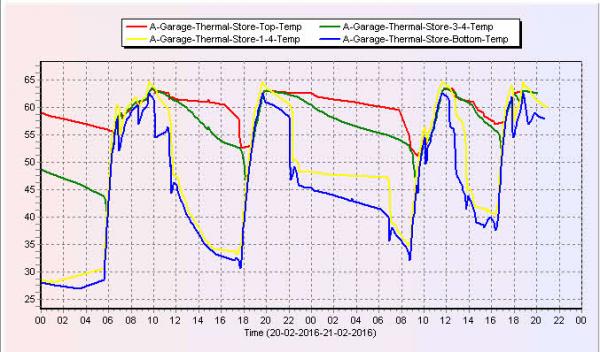 ThermalStore.jpg