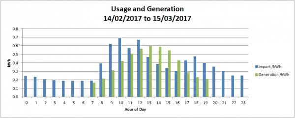 Usage and Generation.jpg